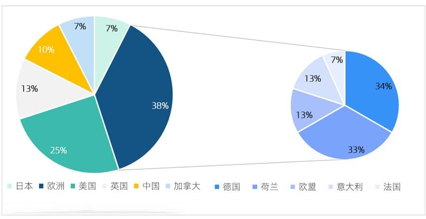 全球量子生态中心千帆竞发！中国应该如何布局？