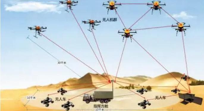 多无人机协同机间通信技术详解