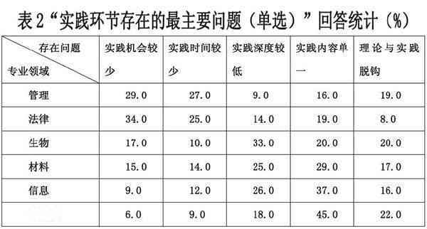 产学研模式下专业学位硕士研究生培养模式的研究