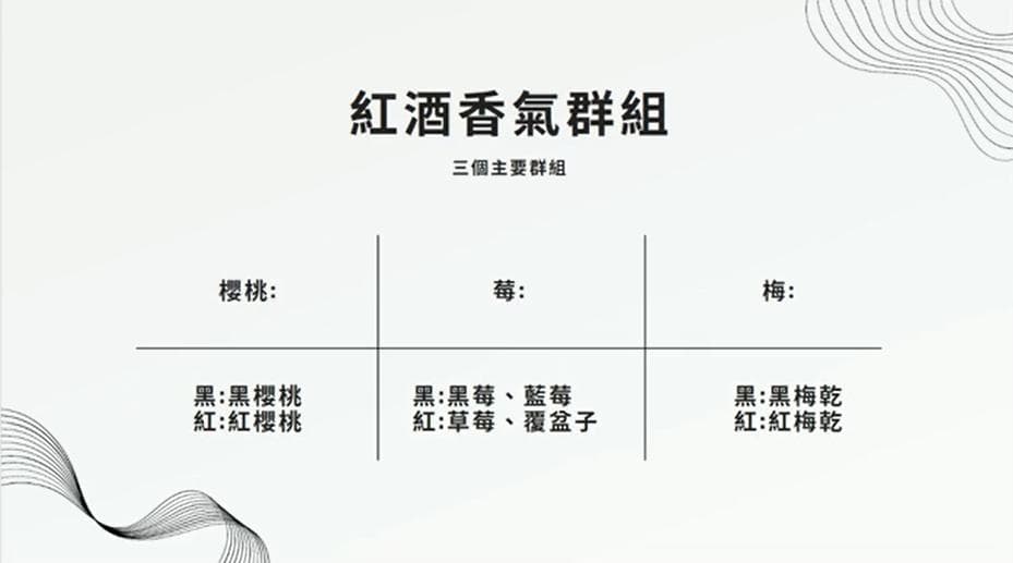 如何轻松入门品酒：解密葡萄酒香气与品酒技巧
