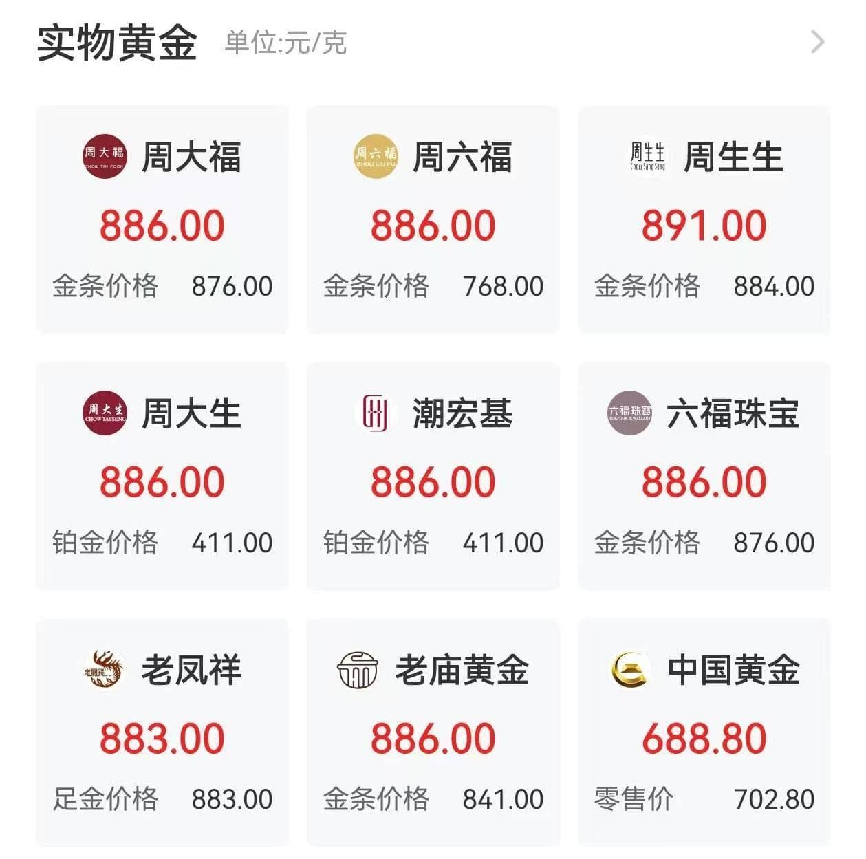 金价一举突破2900美元！节后闲钱还能买吗？听听他们的回答…