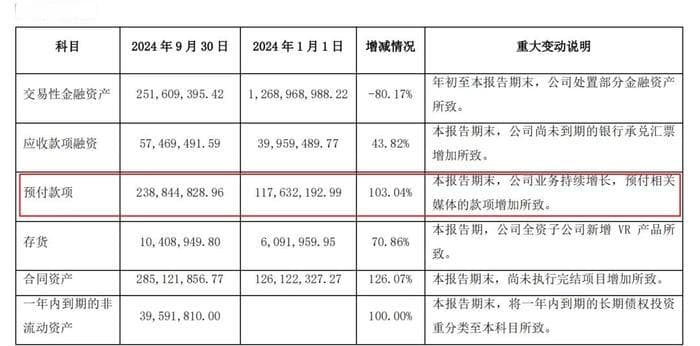 蓝色光标“南迁”背后：应收账款高达百亿，净利润水平回到10年前
