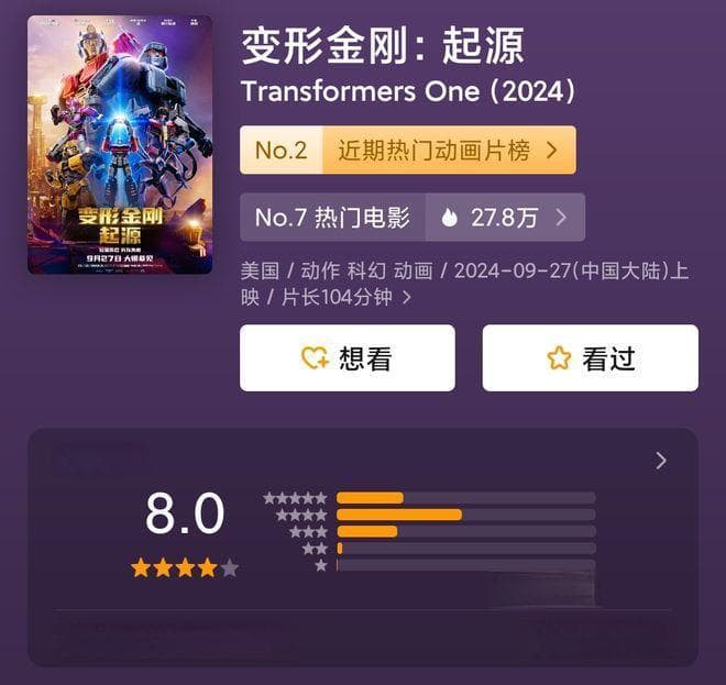 《变形金刚：起源》中国内地票房破亿 全球票房低迷