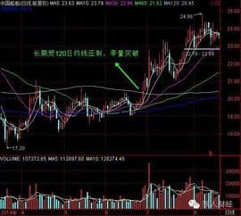 股票K线图的实战案例分析与技巧,深入剖析涨跌奥秘