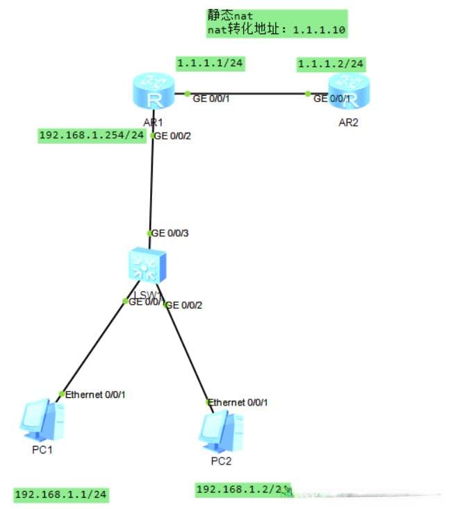 华为eNSP：静态NAT、动态NAT、端口NAT的配置(NAPT)-网络地址转换