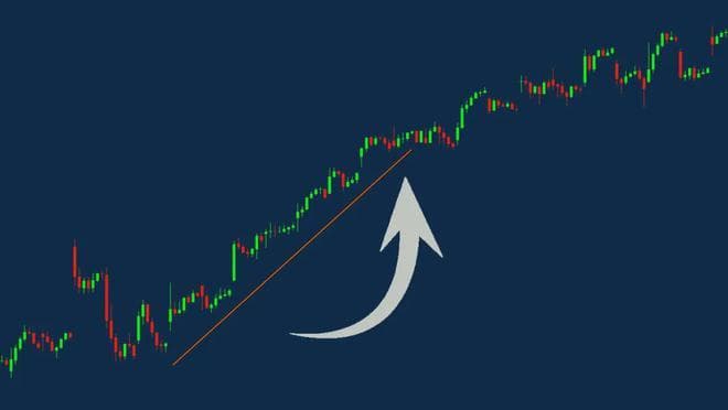 趋势交易从入门到精通：趋势交易策略 + 图表示例详解