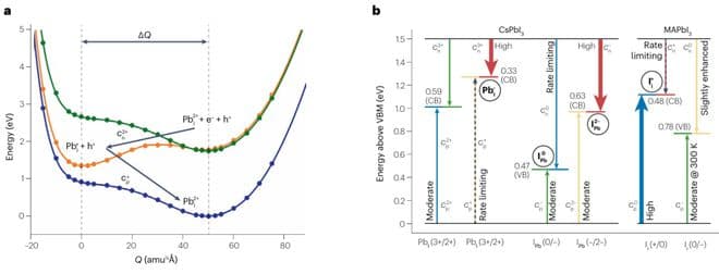 最新Nature子刊综述：光伏缺陷容忍半导体的桥接理论和实验