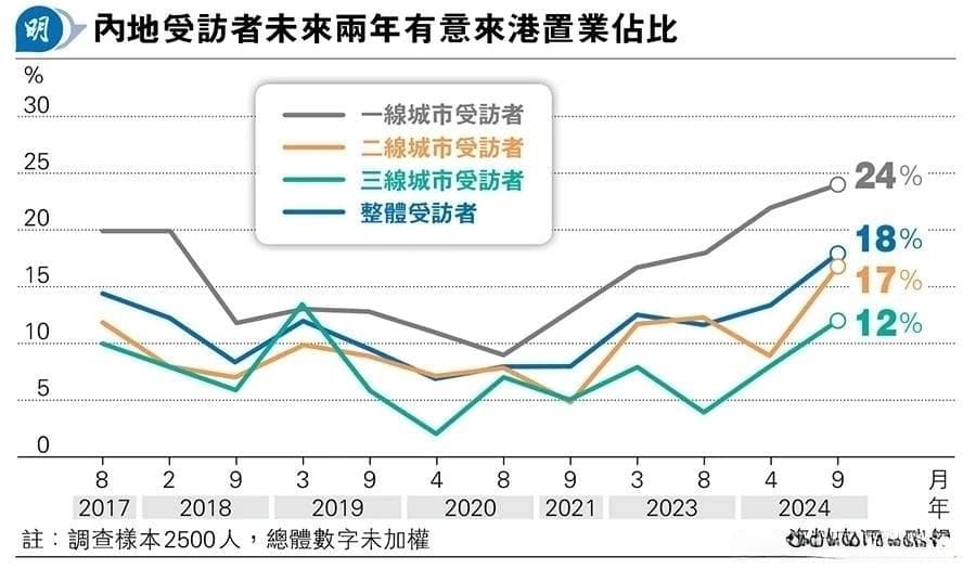 香港楼市新动向：房价走势分析与预测