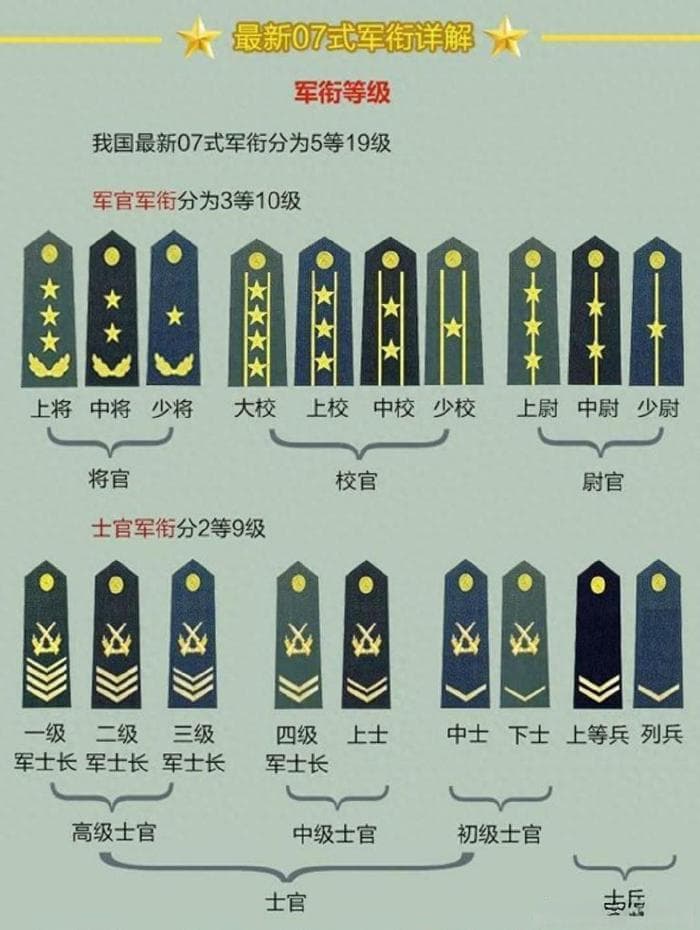 少将级别到底属于什么水平？若要成为一个少将，有多大的难度？