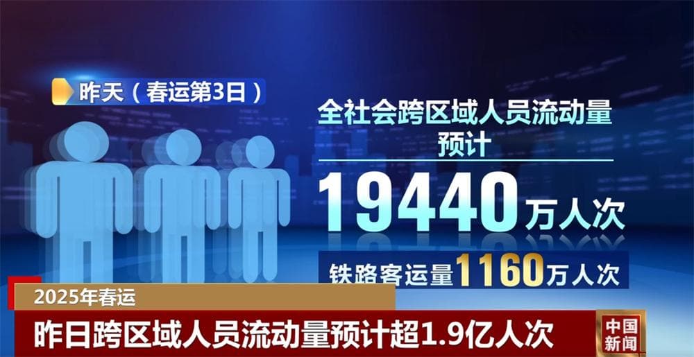 透过数据看见“流动的中国”热气腾腾 多措并举保障旅客顺畅出行