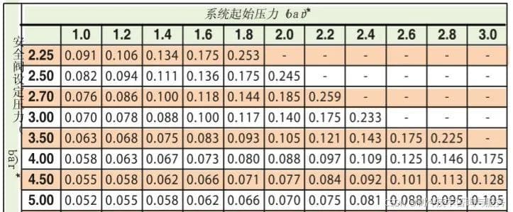 膨胀罐选型计算和其他事项