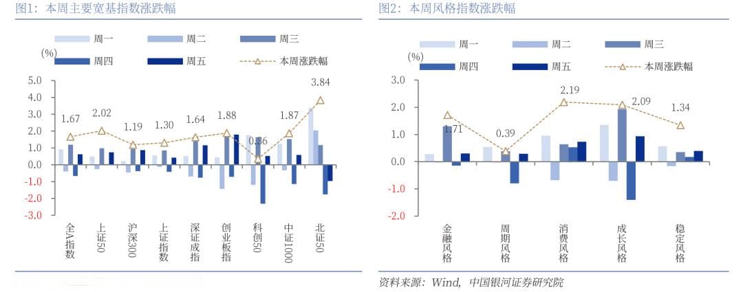A股投资策略周观察：科技资产估值重塑引领春季行情
