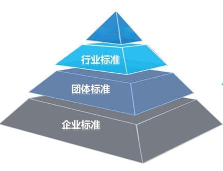 行业标准国际化路径：中国声音如何响彻全球
