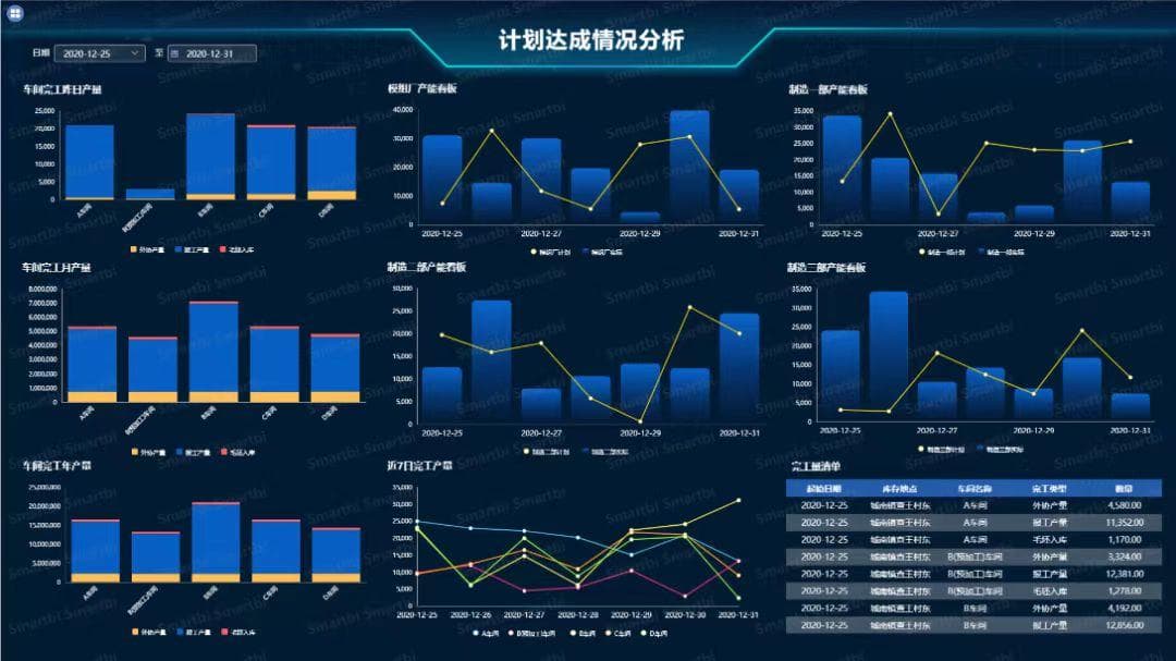 制造业指标体系构建指南：从理论到实践