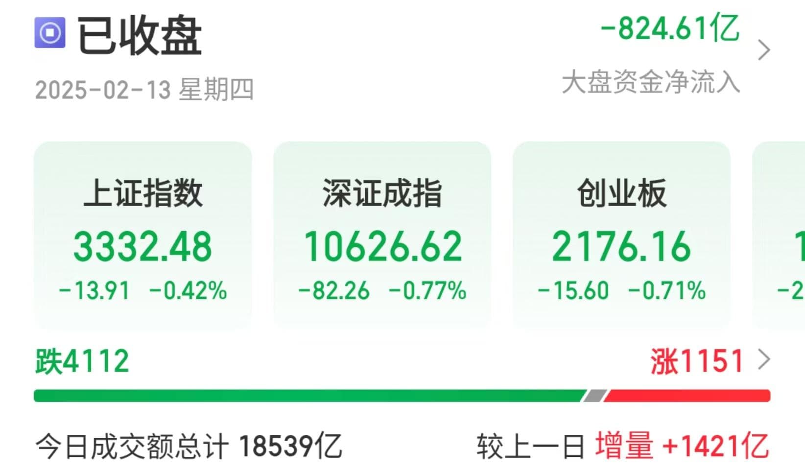 全国两会预热期股市对政策期待增强，A股白酒、影视板块活跃