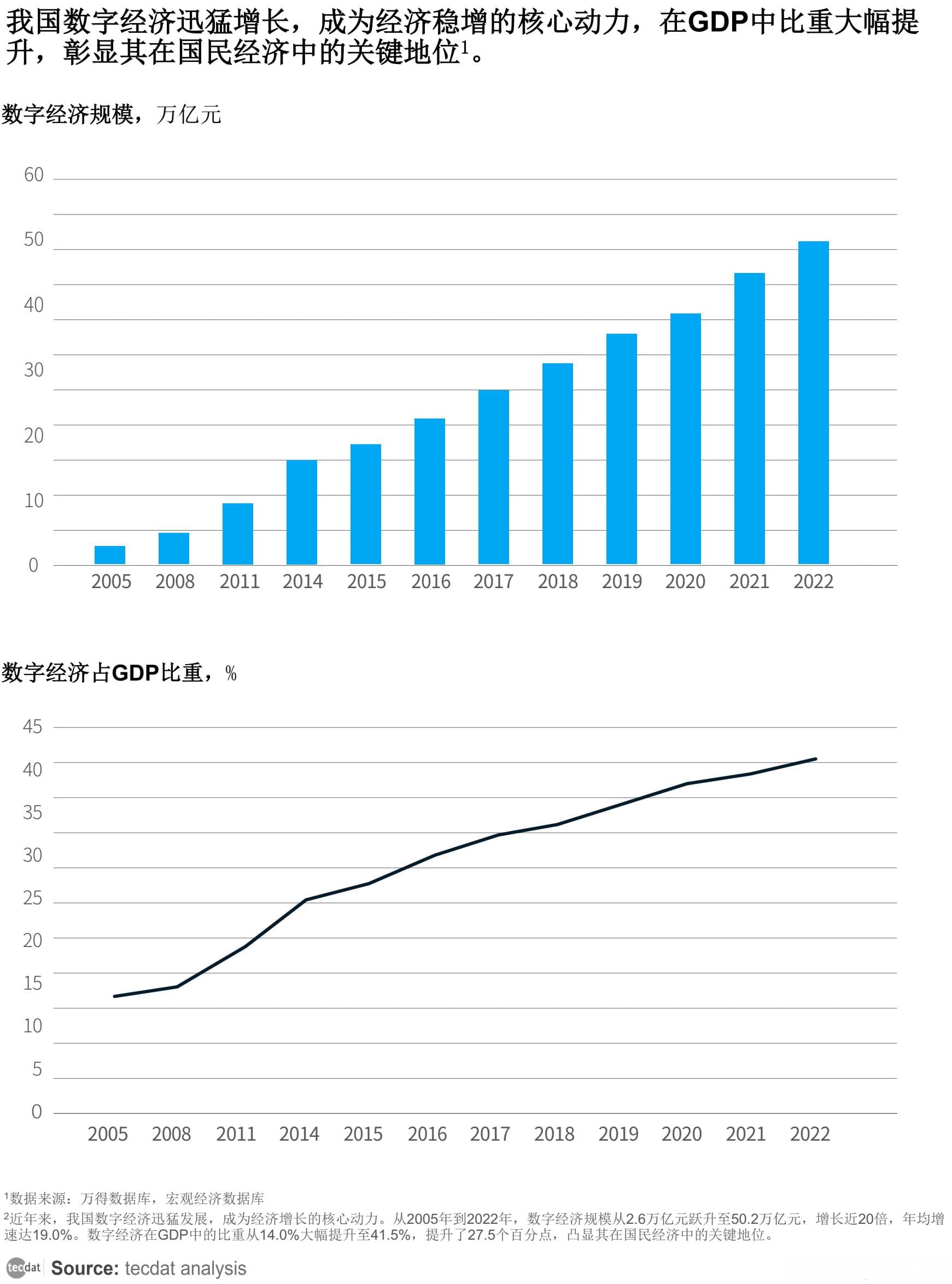 AI重塑商业格局：技术创新驱动企业变革