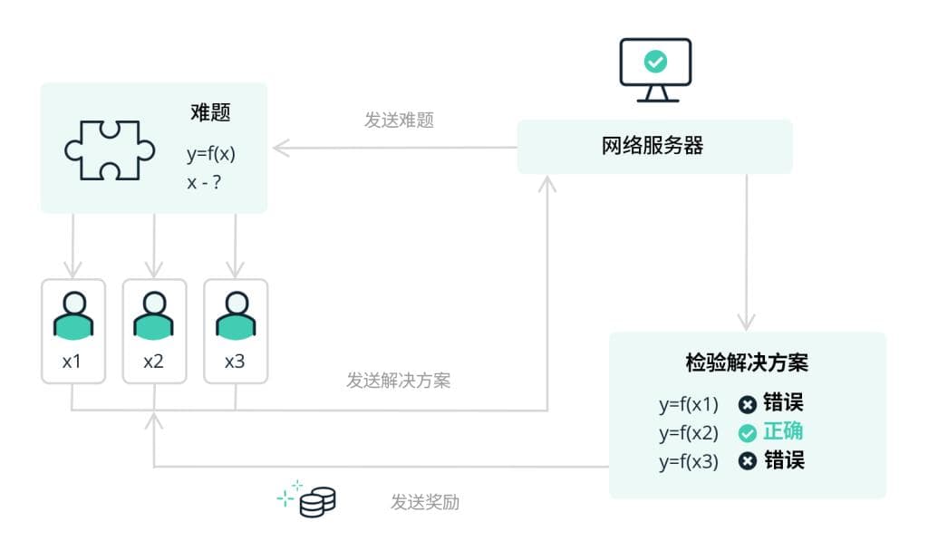 什么是共识机制？