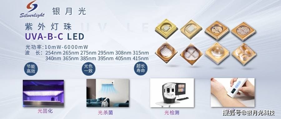 目前紫外光固化技术有哪几类？