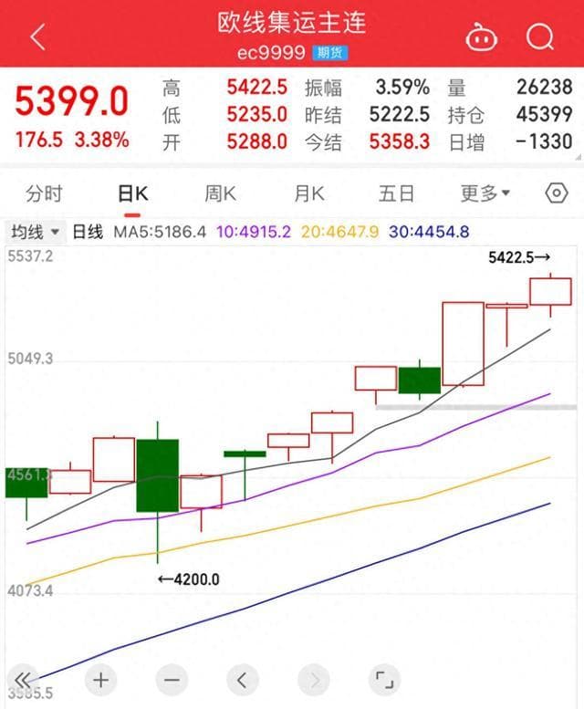 红海危机叠加大港罢工，全球航运再添变数！货代人：不知道怎么报价了