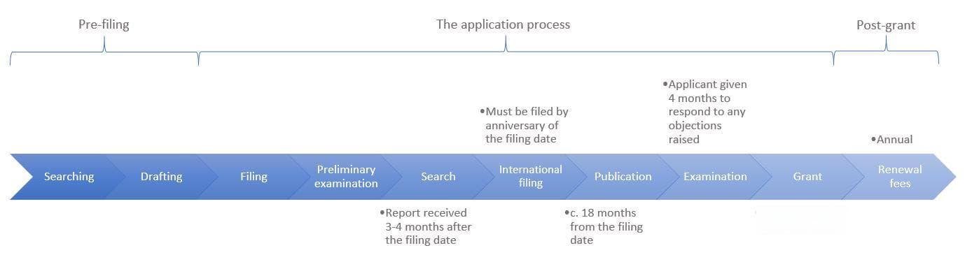 【科研成果转化】：7个步骤将研究成果转化为实际应用