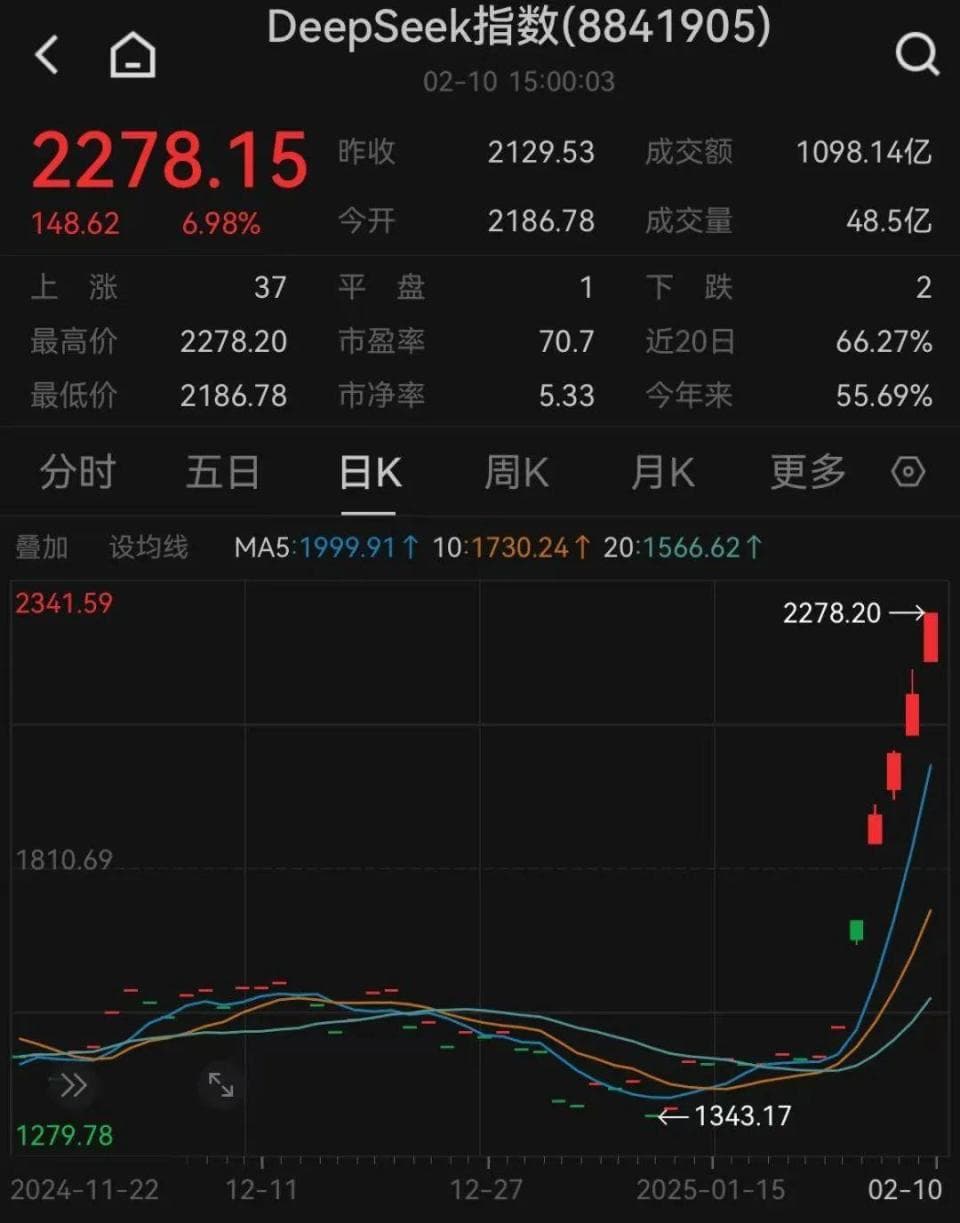 DeepSeek席卷多行业，券商解析发展趋势与投资机遇