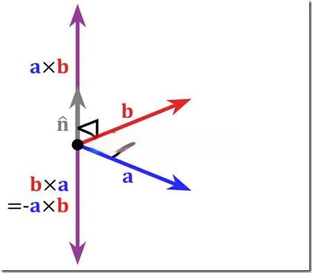 三维向量运算完全指南：点积、叉积及距离计算