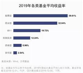 股票型基金分为哪些类型？类型与特点全览