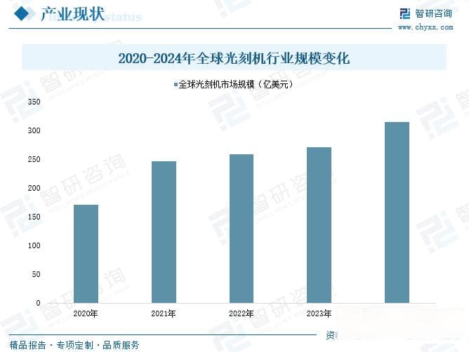 2025年中国光刻机行业深度分析：产业链、市场规模与竞争格局