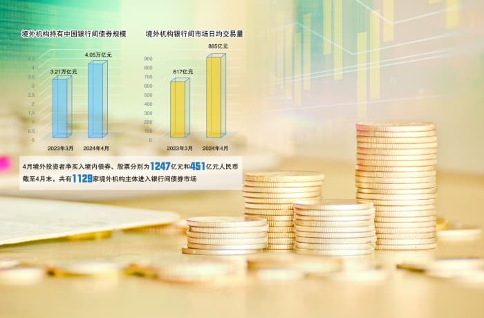 连续8个月增持 外资加仓中国债市步伐稳健