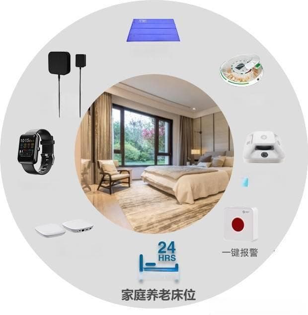 智慧养老：科技在适老化改造中的应用探索