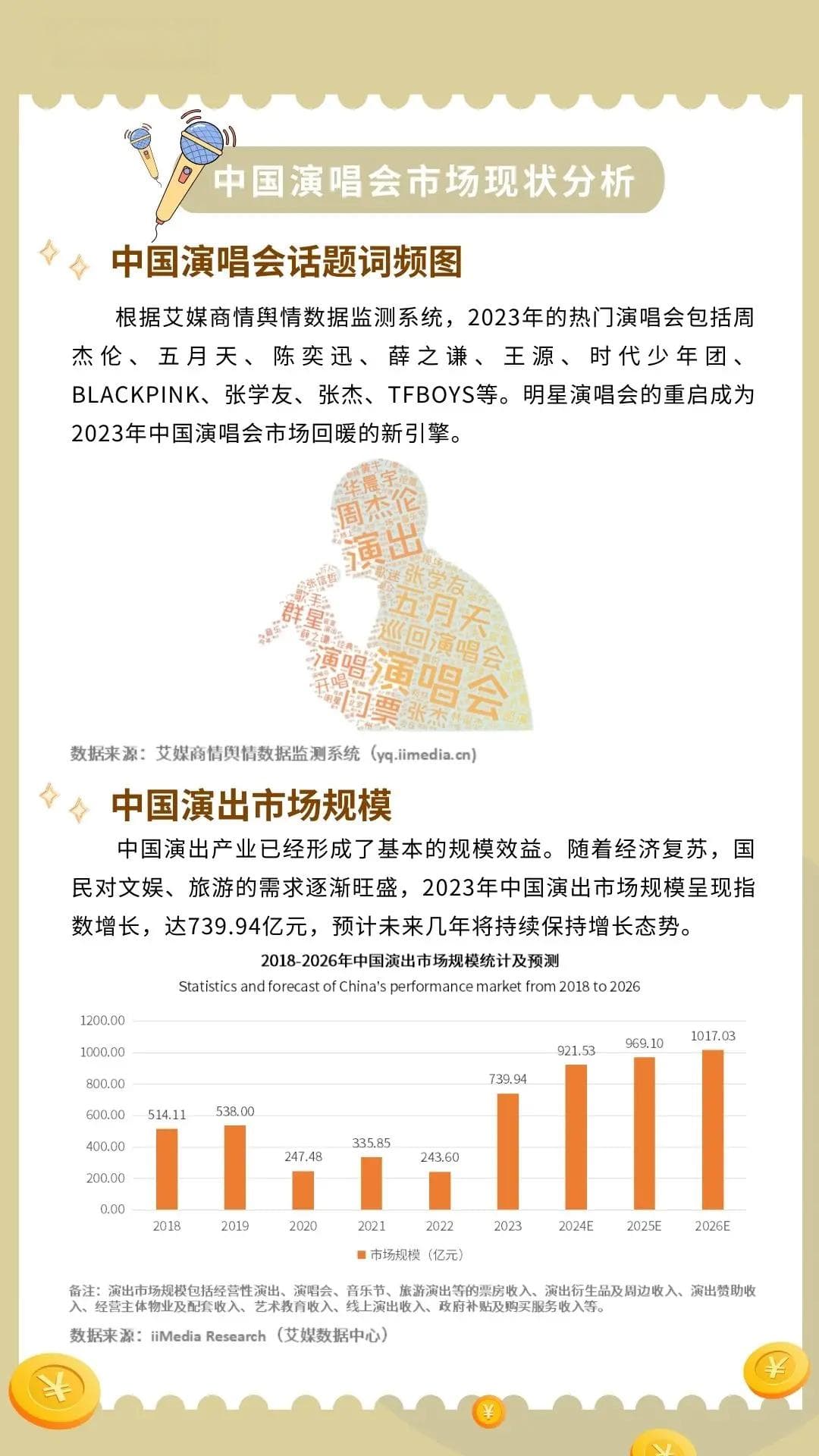 5分钟搞懂一条产业链：拆解上中下游，从产业链看中国演唱会行业现状