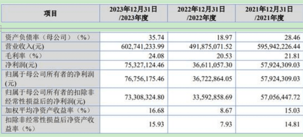 聚星科技IPO：大肆分红拿走全年利润，转向北交所依旧迷雾重重