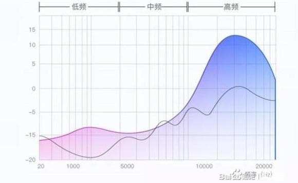 耳机选购指南：从低频到高频，如何挑选适合自己的耳机？