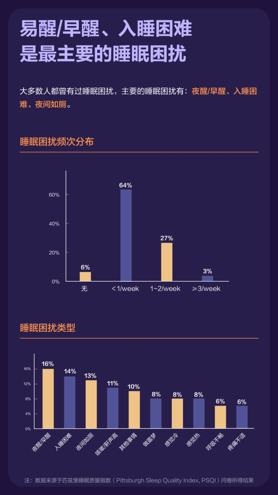半脑睡？睁眼睡？你真的懂“睡觉”吗？