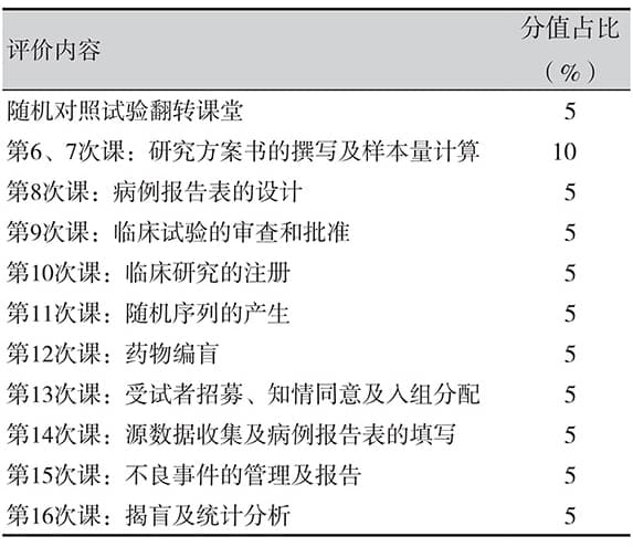 临床研究课程思政教学设计的探索