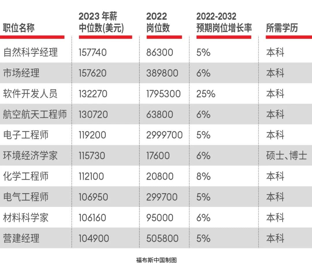 世界地球日：探索年薪六位数的环保职业
