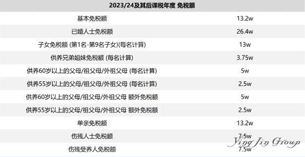 香港注册公司创业个人及公司年税额计算