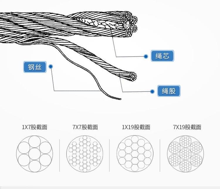 如何选择合适的不锈钢绳网规格？