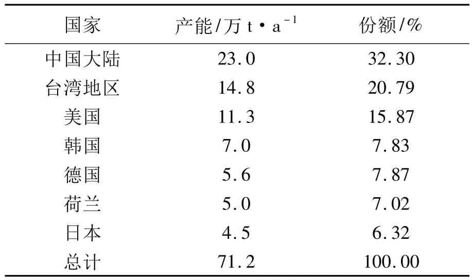 聚四氢呋喃工业化生产工艺及市场概况