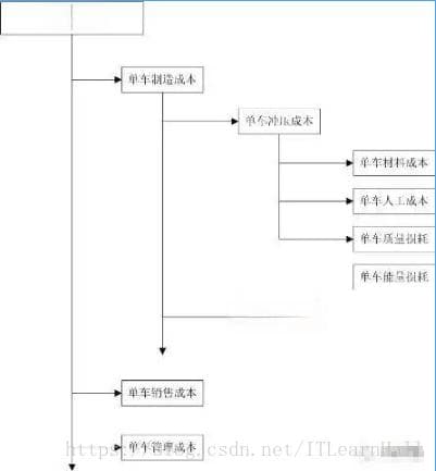 应用架构、业务架构、技术架构和业务流程图详解