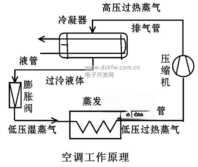 蒸发制冷的原理与应用