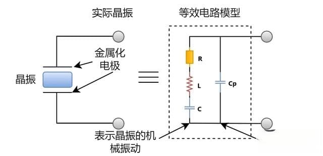 晶振参数全攻略：电子专业小伙伴的知识武器，一文带你看懂！