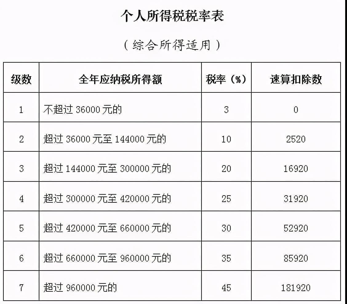 揭秘：劳务报酬的计算公式详细解析与实例应用