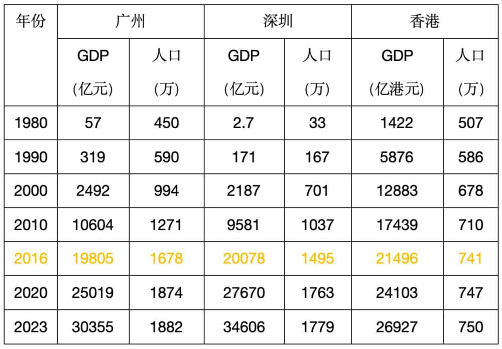 广深经济双城记：深圳为何后来居上？