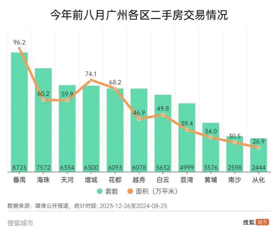 解除限购、买房入户，广州南沙救楼市稳财政