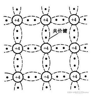 P型半导体，N型半导体，PN结原理简述