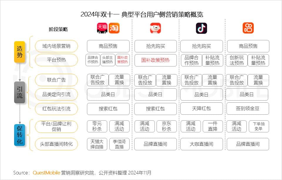 双11后电商平台用户行为揭秘：从活跃度到购买趋势的深度分析