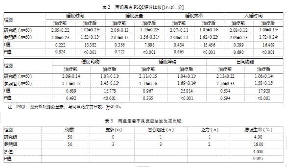 酸枣仁汤联合耳穴揿针治疗老年缺血性脑卒中后失眠效果显著