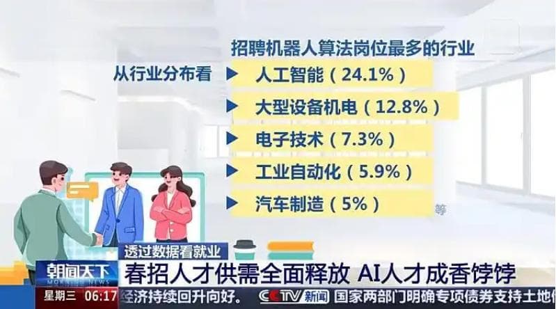 哪些行业、哪类人才火爆就业市场？透过数据看春招市场新动向