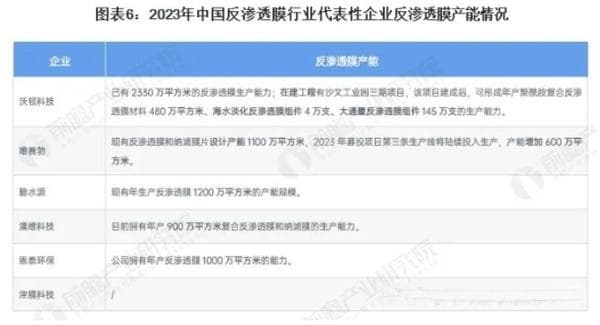 中国反渗透膜行业的发展机遇和市场空间